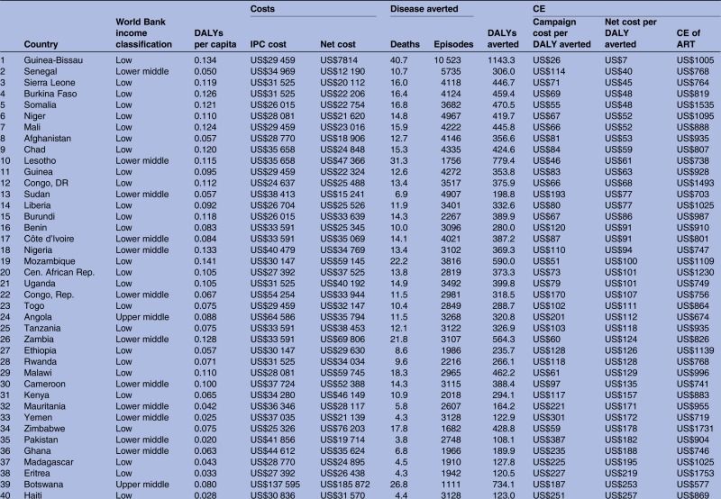 graphic file with name bmjopen2013003987ileq01a.jpg