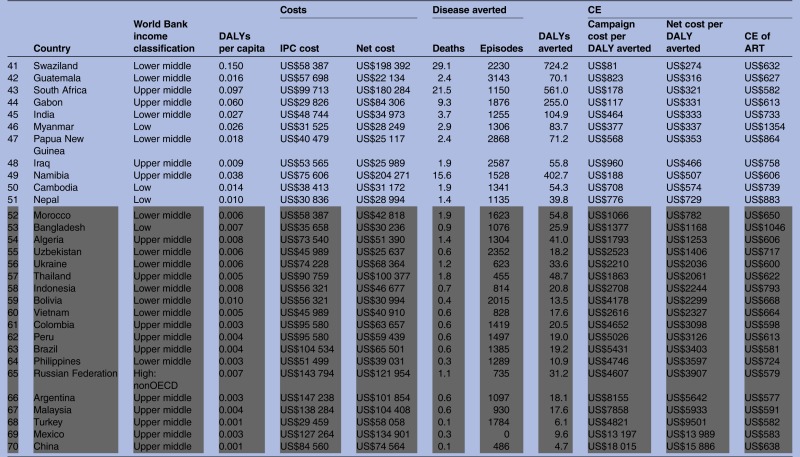 graphic file with name bmjopen2013003987ileq01b.jpg