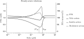 Fig. 11