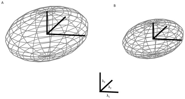 Fig 5