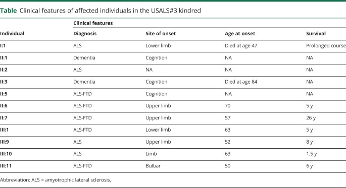 graphic file with name NEUROLOGY2020096636TT1.jpg