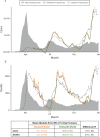 FIGURE 2—