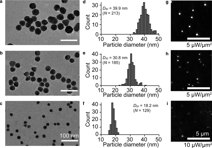 Single-Nanoparticle Tracking with Angstrom Localization Precision and ...