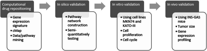 FIGURE 1