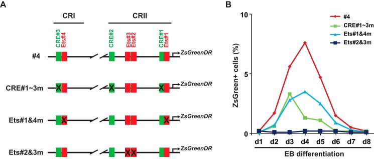 FIGURE 5.