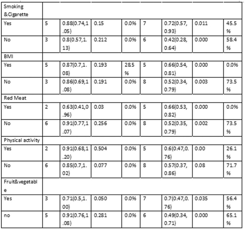 Figure 2 (Continued)