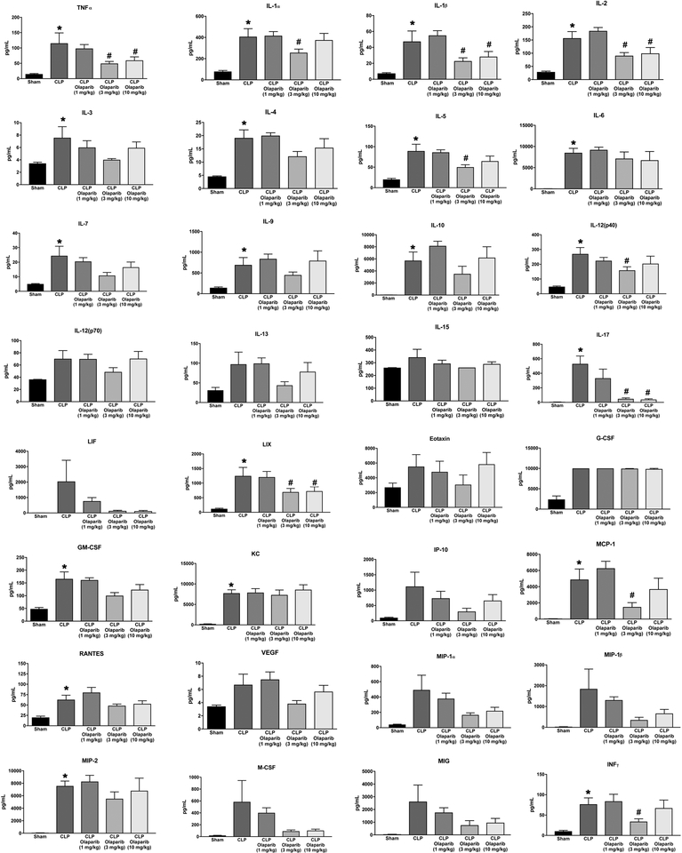 Figure 11.