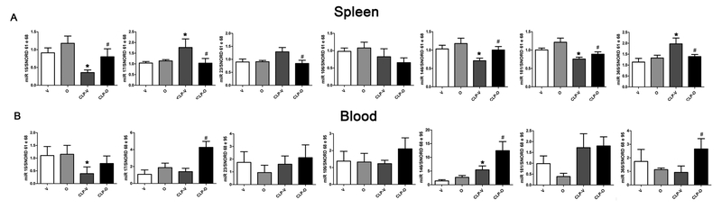 Figure 16.