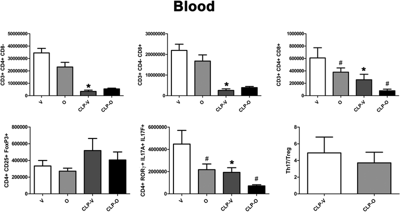 Figure 14.