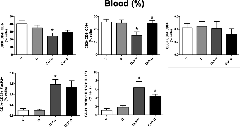 Figure 15.