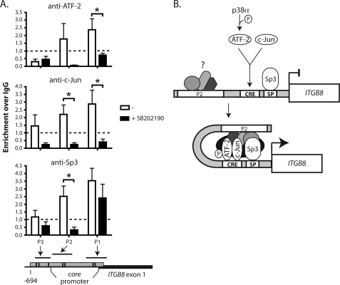 FIGURE 7.