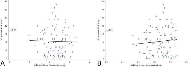 Fig. 1 A-B