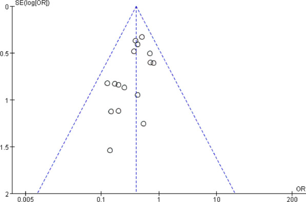 Fig. 20