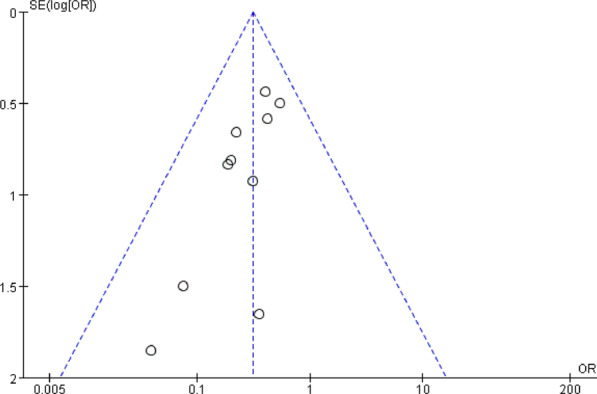 Fig. 21