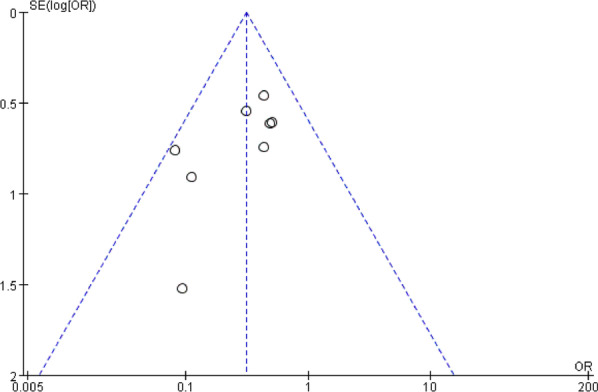 Fig. 18