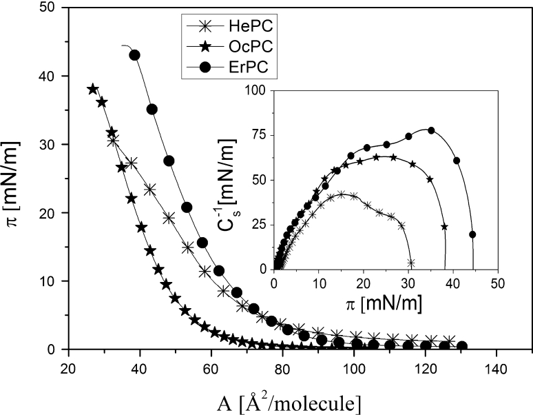 Fig. 3