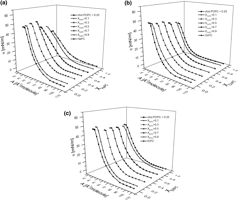 Fig. 11