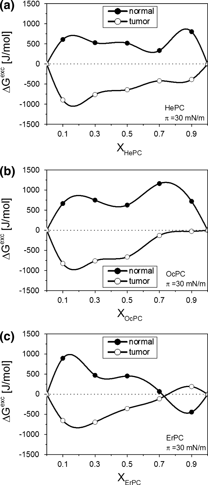 Fig. 12