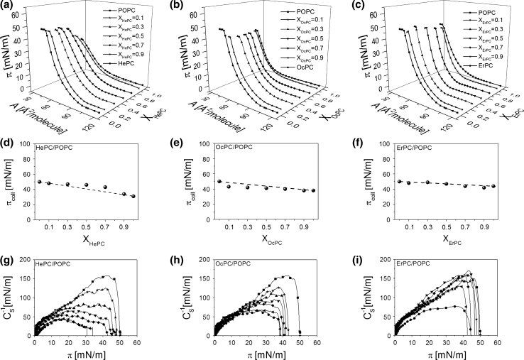 Fig. 6