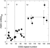 Figure  2