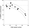 Figure  4