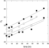 Figure  3