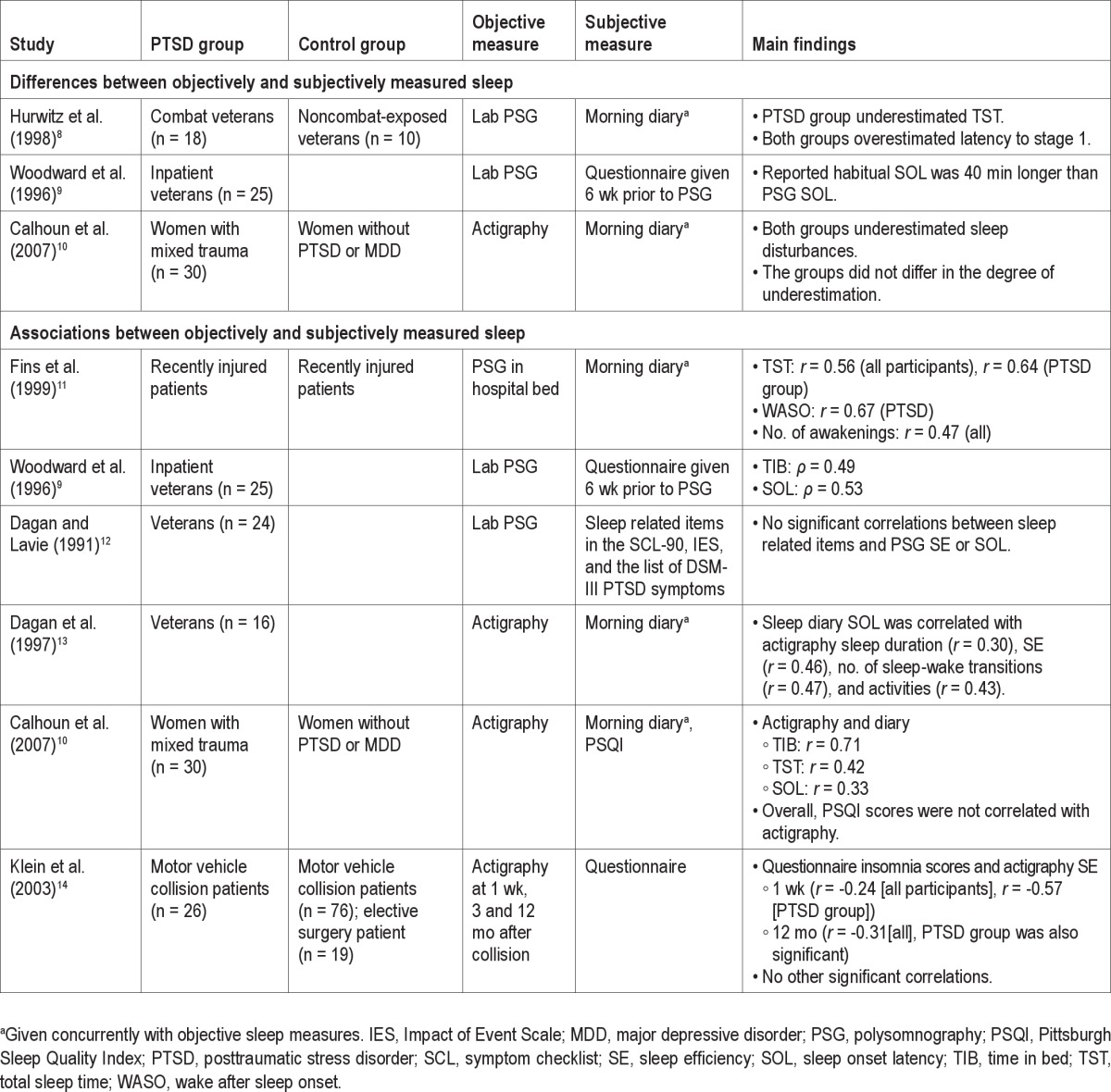 graphic file with name aasm.35.7.957.t01.jpg