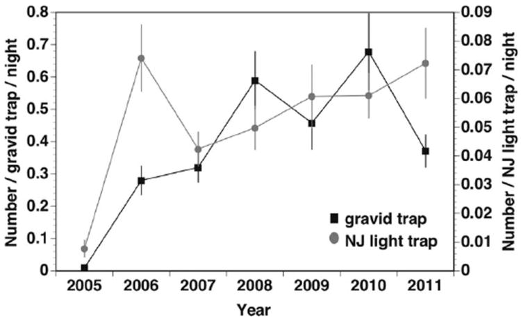 Fig. 7