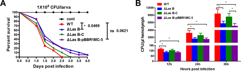 Figure 7.