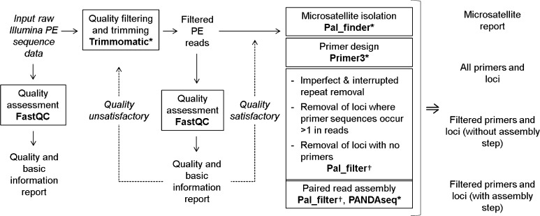 Fig. 1