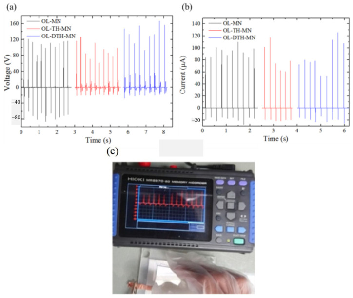 Figure 21