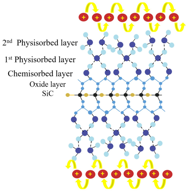 Figure 17