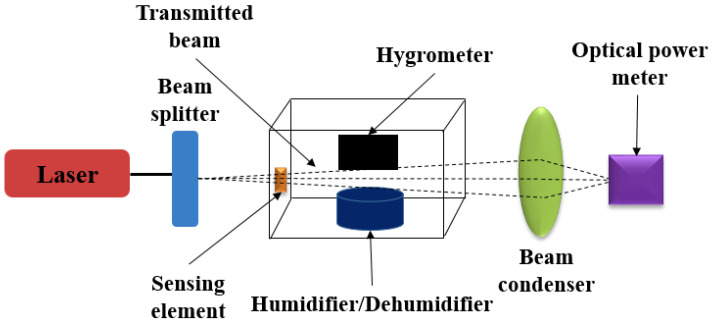 Figure 11