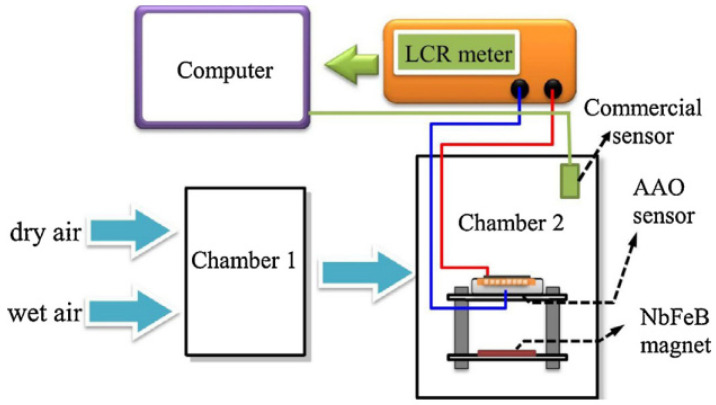 Figure 13