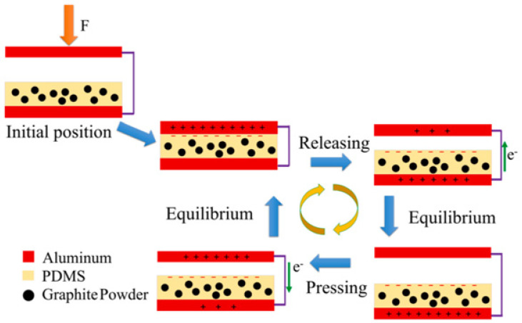 Figure 20