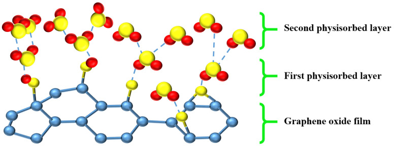 Figure 18