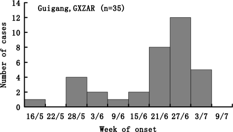 Fig. 2