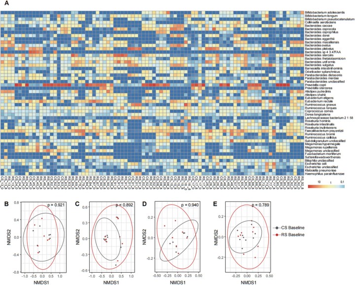 Extended Data Fig. 3