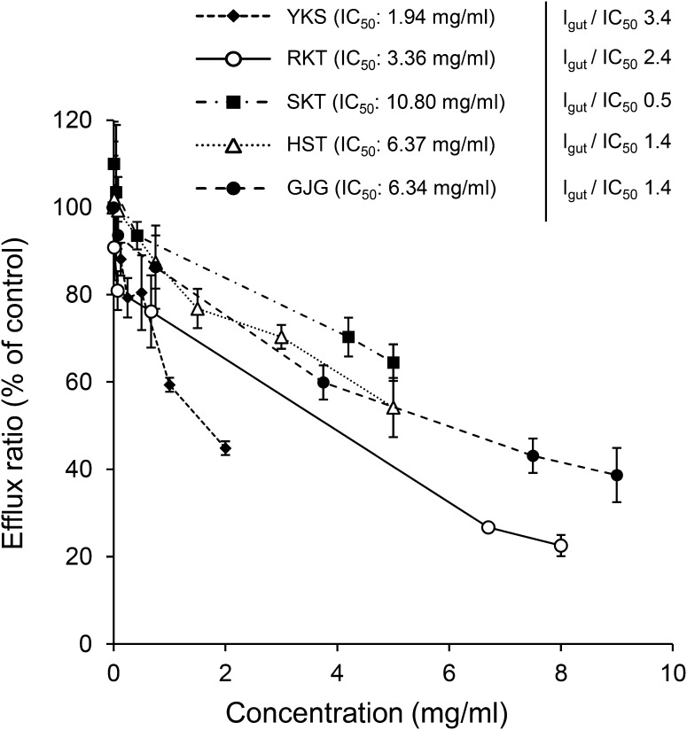 Fig. 1