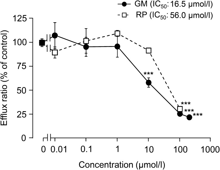 Fig. 3