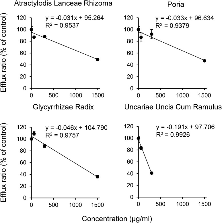 Fig. 2