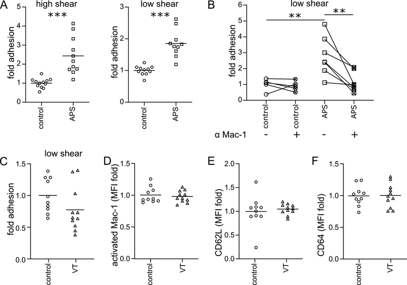 Figure 5: