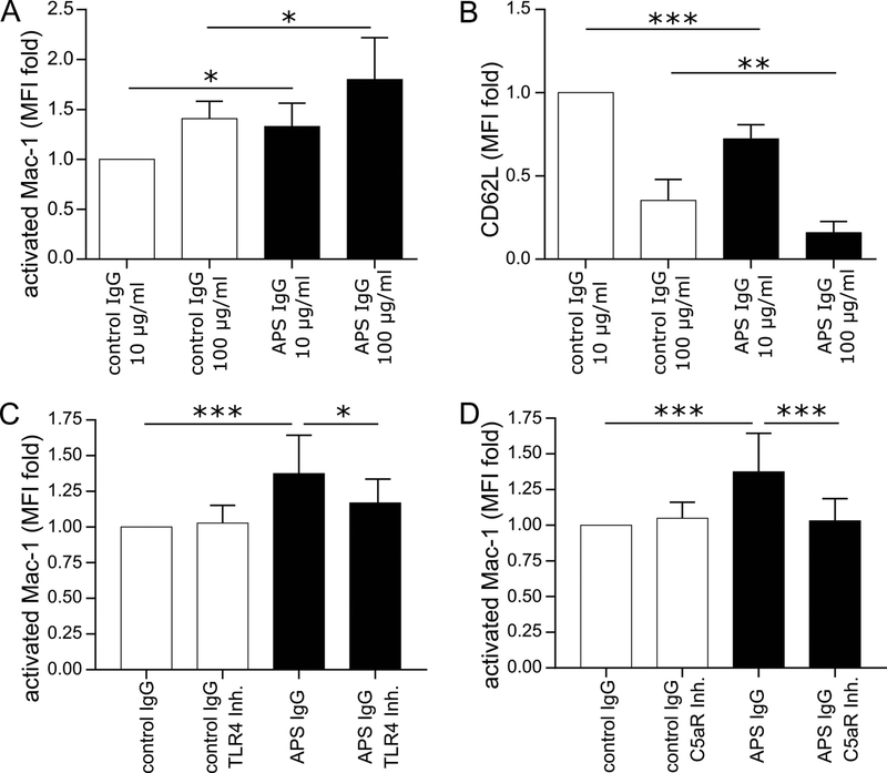 Figure 4: