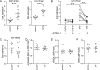 Figure 5: