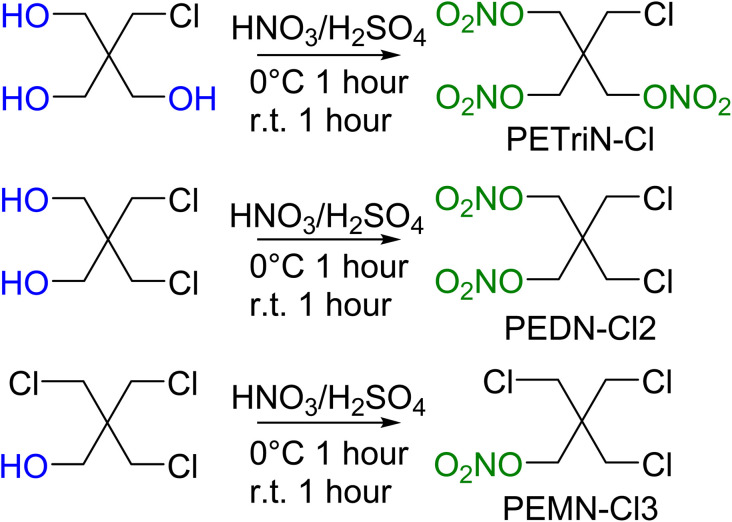 Scheme 5