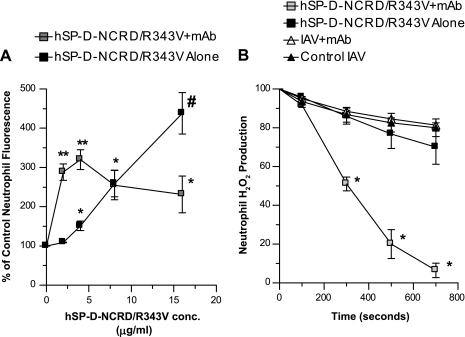 Fig. 8.