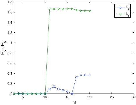 Fig. 3