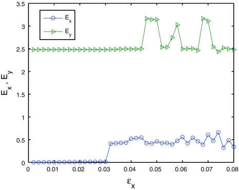 Fig. 4