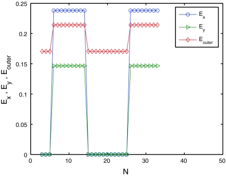 Fig. 7