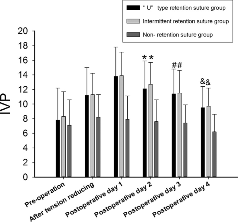 Fig. 4